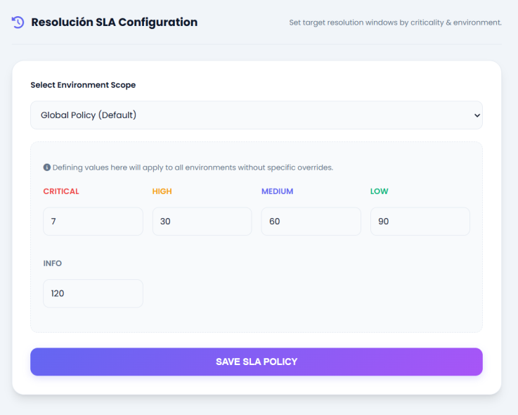 Configuración de tiempos MTTR y SLA